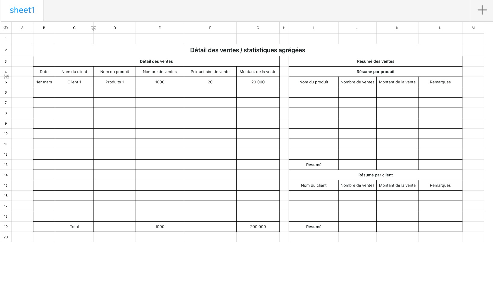 Détail des ventes / statistiques agrégées